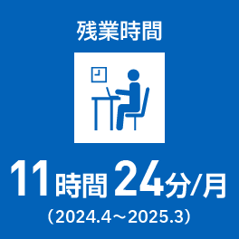 残業時間:11時間24分/月