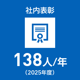 社内表彰:138人/年