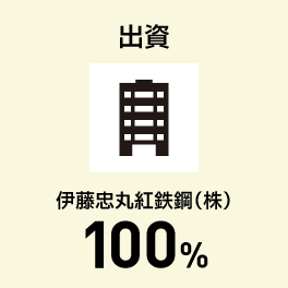 出資 伊藤忠丸紅鉄鋼株式会社 100%