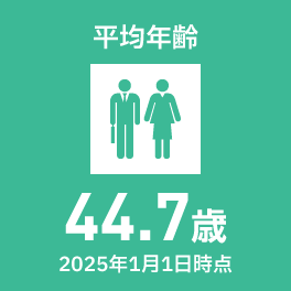 平均年齢：44.7歳