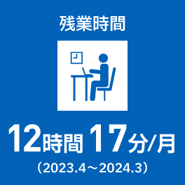 残業時間：12時間17分/月